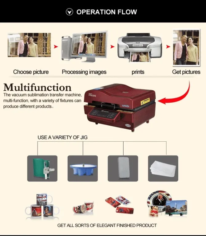 Étapes de fonctionnement de la presse 3D GED-3000 pour sublimation multi-objets (mugs, coques, assiettes, etc.)