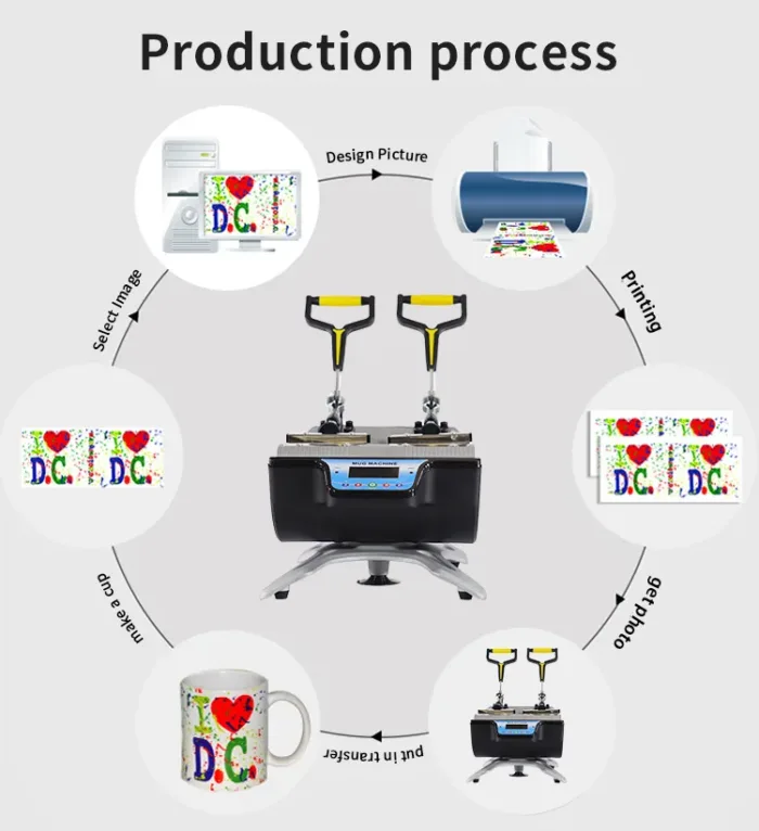 chéma du processus de sublimation avec la presse à mugs ST-210 de Freesub